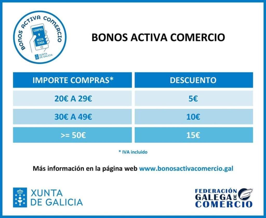 BONO ACTIVA COMERCIO 2023 - Imagen 2