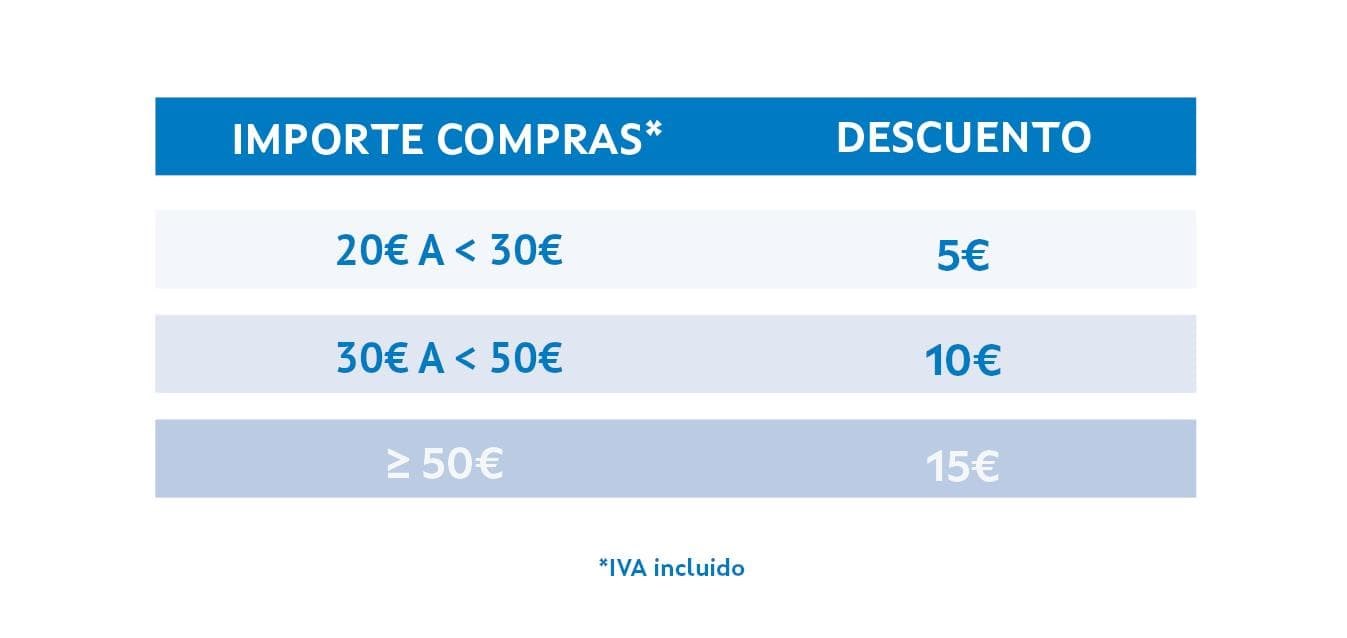 ¡Canjea aquí tu bono comercio 2025! - Imagen 1